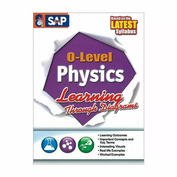O-Level Physics Learning Through Diagrams (Pure Science)