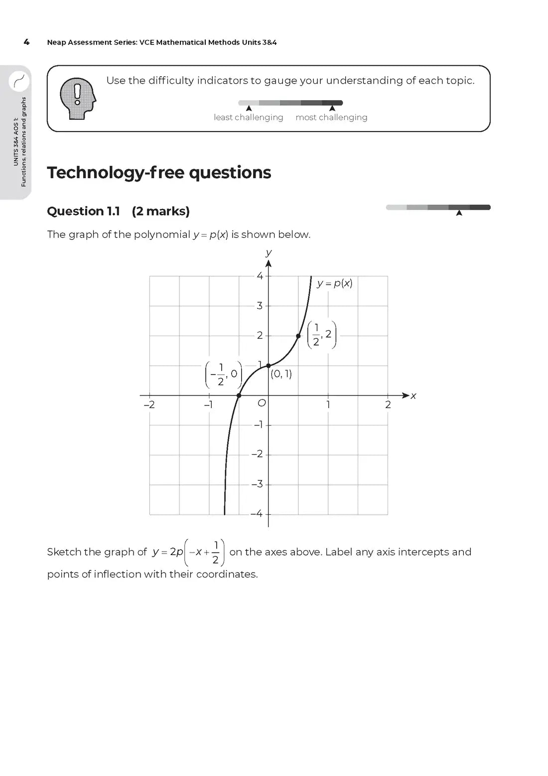 Neap Assessment series VCE Mathematical Methods Units 3&4