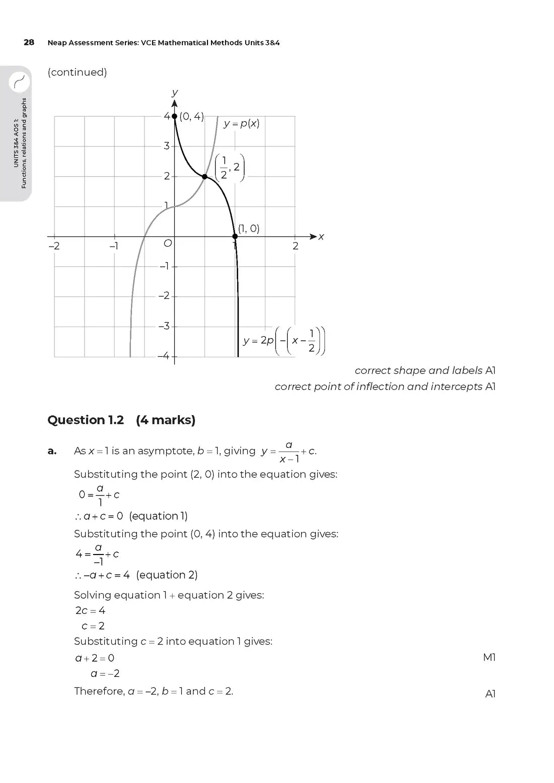 Neap Assessment series VCE Mathematical Methods Units 3&4