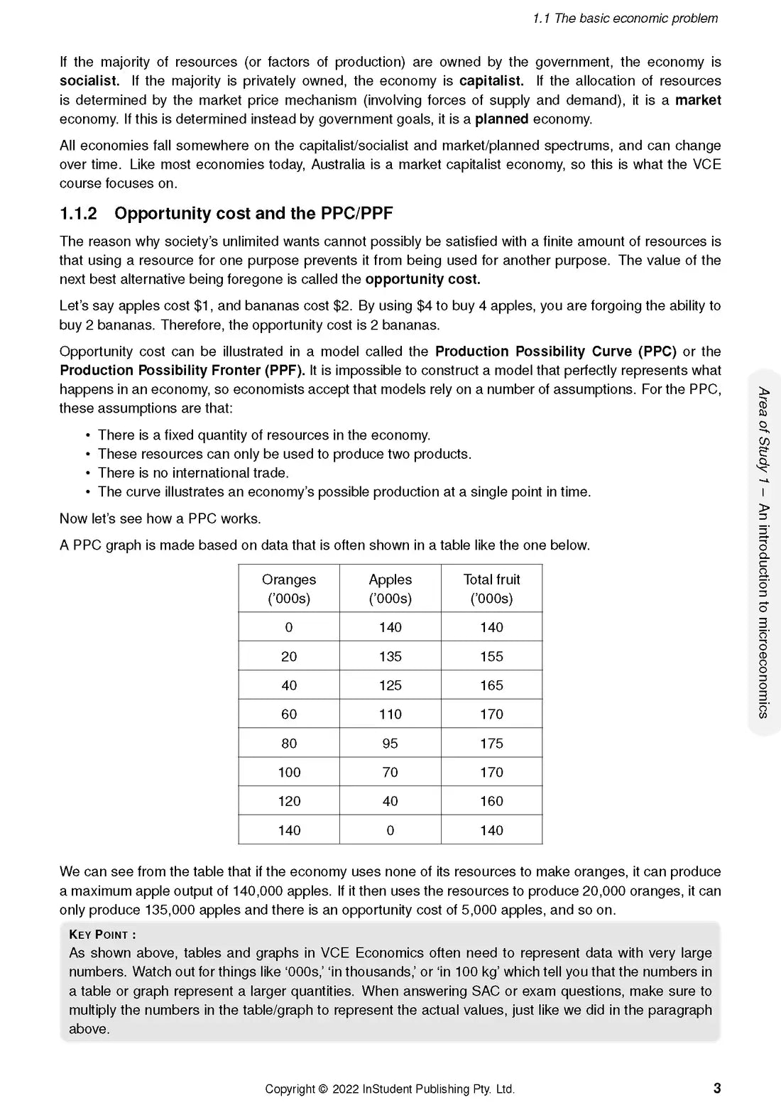 Atar notes VCE Economics Units 3&4 Notes