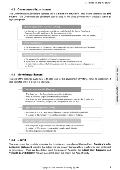 Atar Notes VCE Legal Studies Units 1&2 Notes