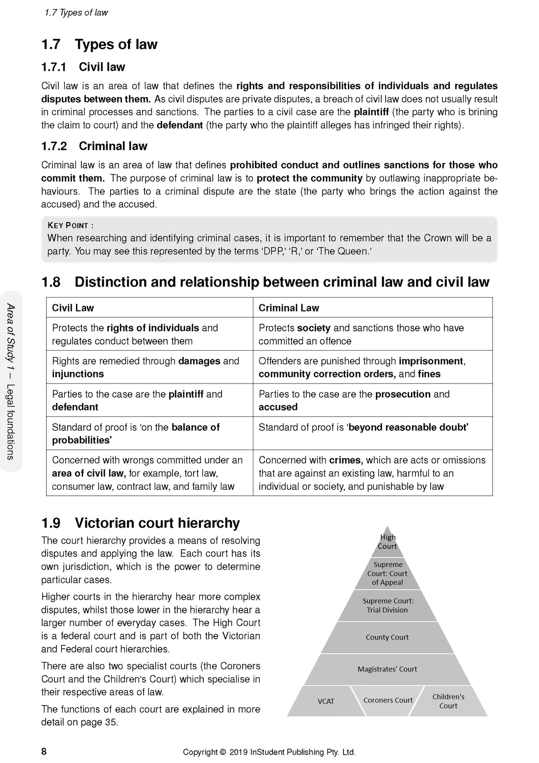 Atar Notes VCE Legal Studies Units 1&2 Notes