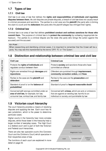 Atar Notes VCE Legal Studies Units 1&2 Notes