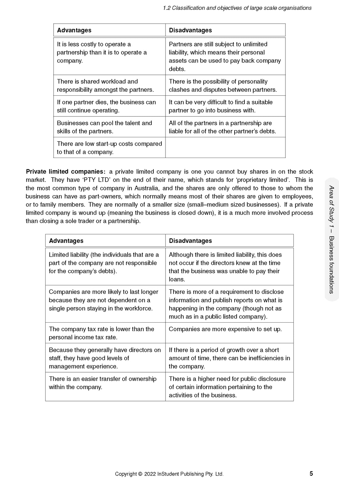 Atar Notes Business Management Units 3&4 Notes